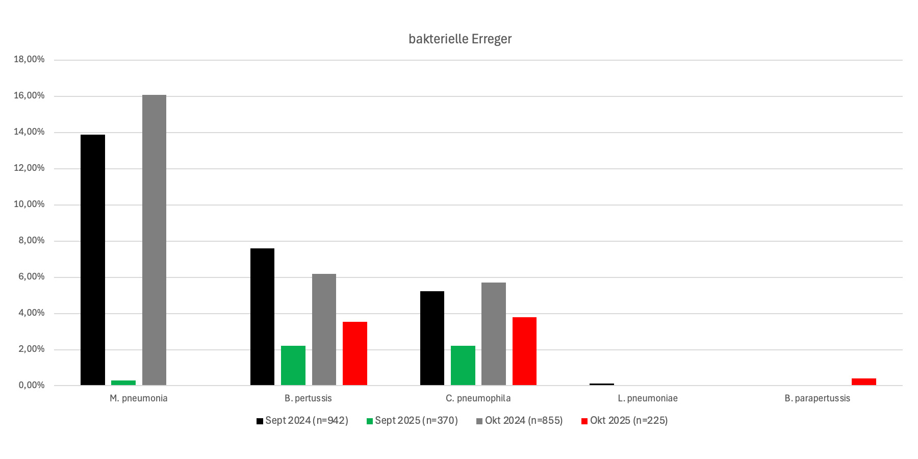 bakterielle_Erreger_okt_2025